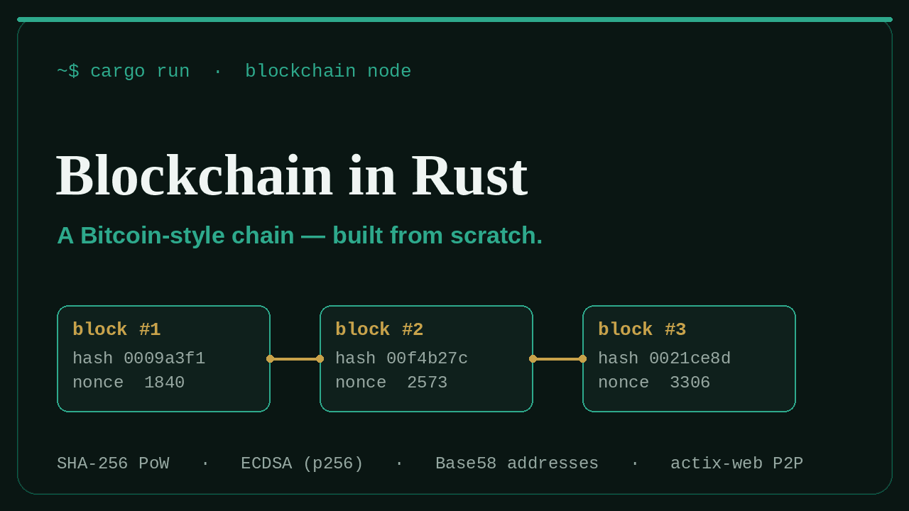 Blockchain in Rust